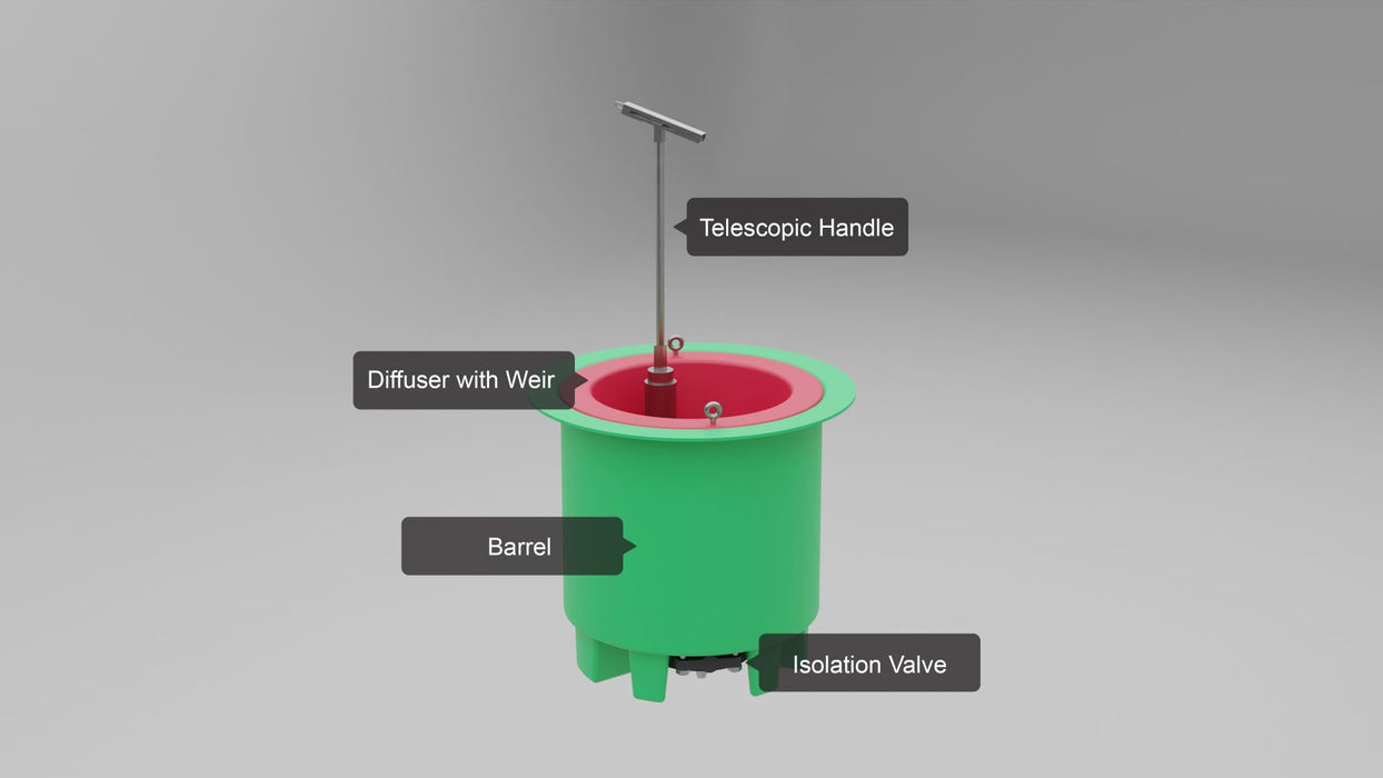 DrainSAFE 500 with Installation Kit