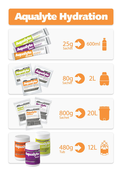 Aqualyte Orange Flavour, 480g Tub, Box of 10